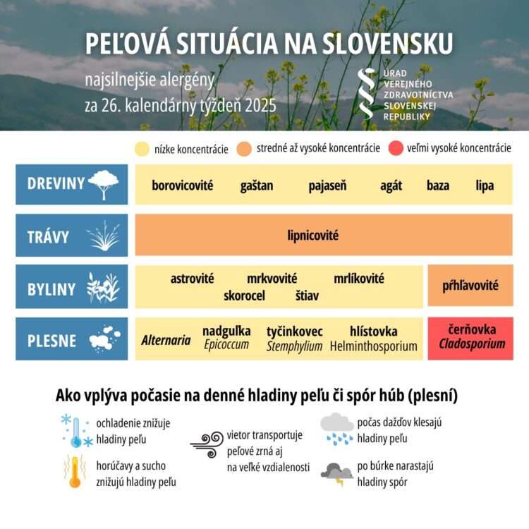 donsp alergia pel