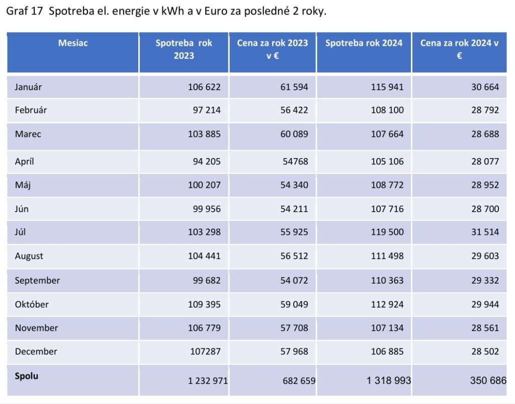 donsp elektrina