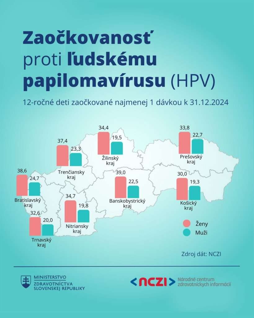 donsp hpv ockovanie