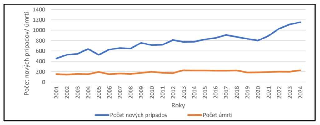 donsp melanom rakovina koze