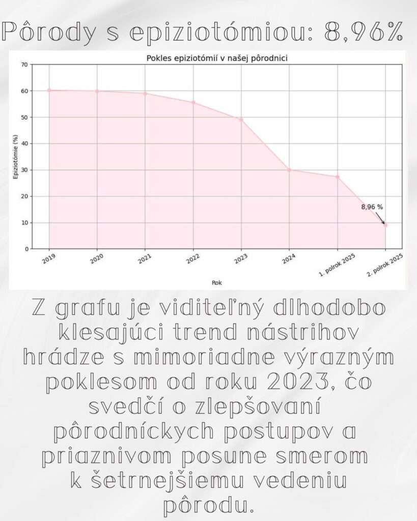 donsp porod 2025 epizotomia