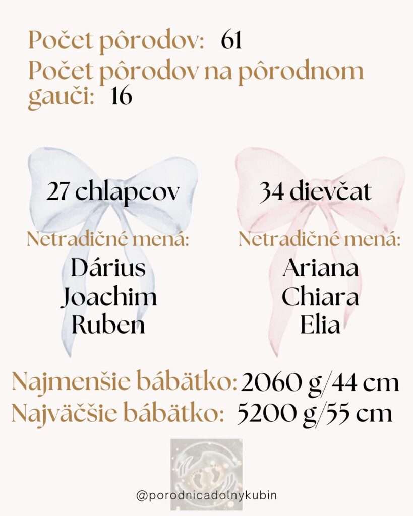 donsp porod februar 2026