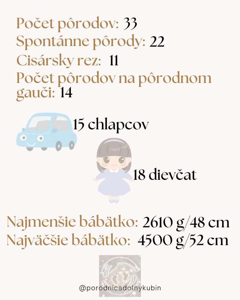 donsp porod september 2