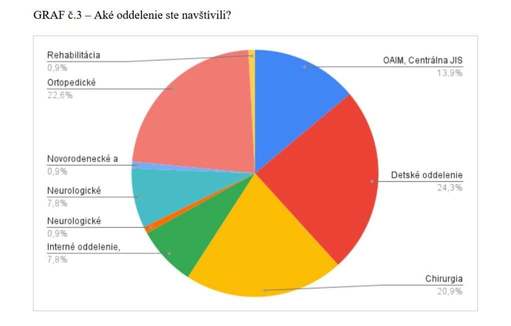 donsp spokojnost oddelenia 24
